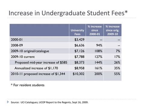 uci fees